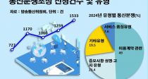Ű  ۳⿡ 1553ǡ 22% 