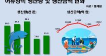  귮 2.6% ð, ݾ 8% 