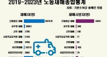 뵿ط Ϸ 517 ġ, 7 