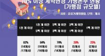 ԰ǰ  ǹܽľ 79% 