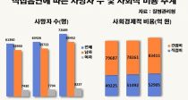   7衦  ս 13.6