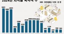  ھҼ 59619 4.8% 