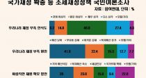 ù 74% 츮    ɰϴ١